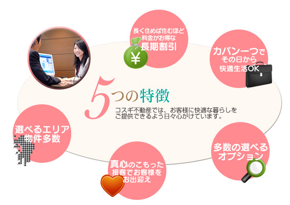 熊本マンスリードットコムの5つの特徴